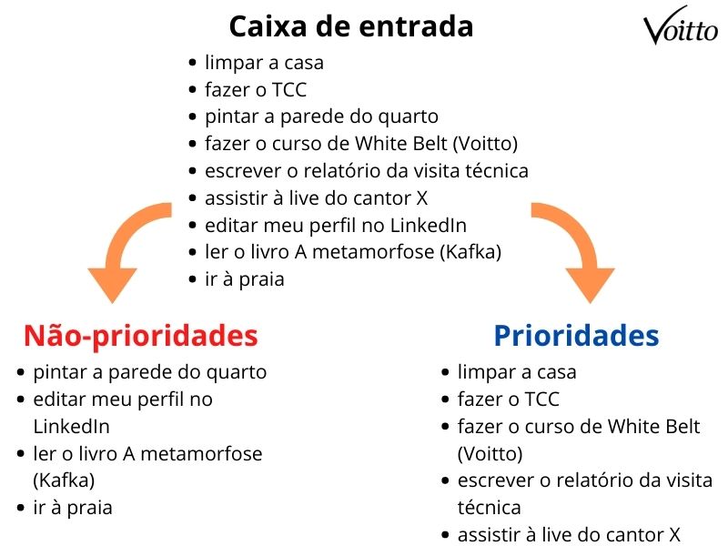 O Que E O Metodo Gtd E Como Ele Impacta A Sua Produtividade Blog Voitto