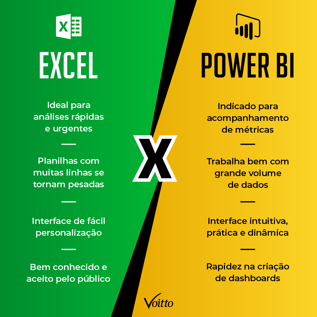 Чем power bi лучше excel