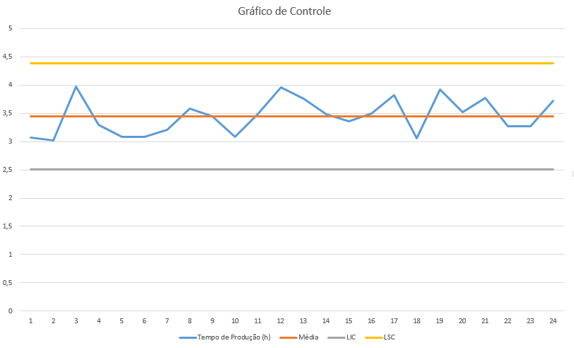 Como Fazer Um Gráfico Ou Carta De Controle No Excel Blog Voitto 0964