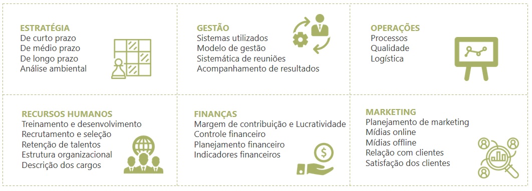 Diagnóstico Empresarial O Primeiro Passo Na Consultoria Blog Voitto