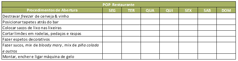 Como Fazer Um Pop Procedimento Operacional Padrão Exemplo – Novo Exemplo