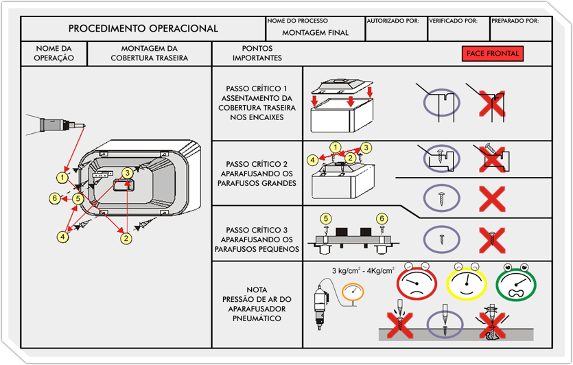 Exemplo De Manual De Procedimentos Operacionais – Novo Exemplo