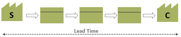 what-is-lead-time-and-how-to-calculate-it-think-lean-six-sigma